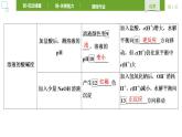 人教版 (2019) 选择性必修1 第3章 水溶液中的离子反应与平衡 第3节第2课时 课件