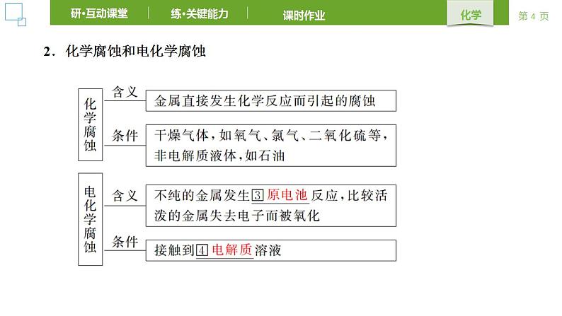 人教版 (2019) 选择性必修1 第4章 化学反应与电能 第3节 课件04