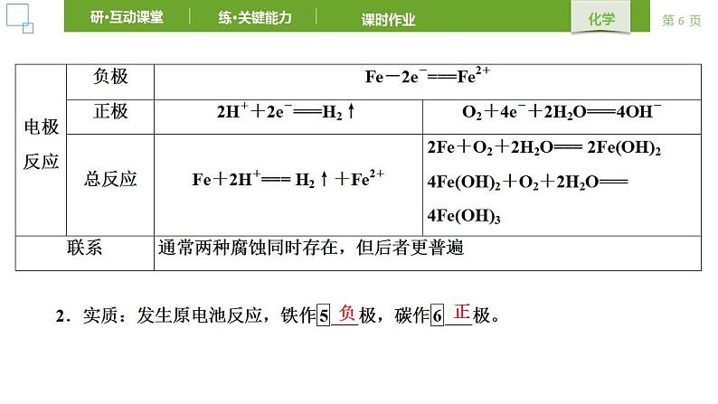 人教版 (2019) 选择性必修1 第4章 化学反应与电能 第3节 课件06