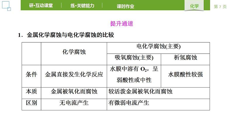 人教版 (2019) 选择性必修1 第4章 化学反应与电能 第3节 课件07