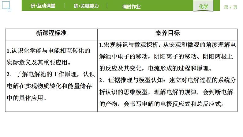 人教版 (2019) 选择性必修1 第4章 化学反应与电能 第2节第1课时 课件02