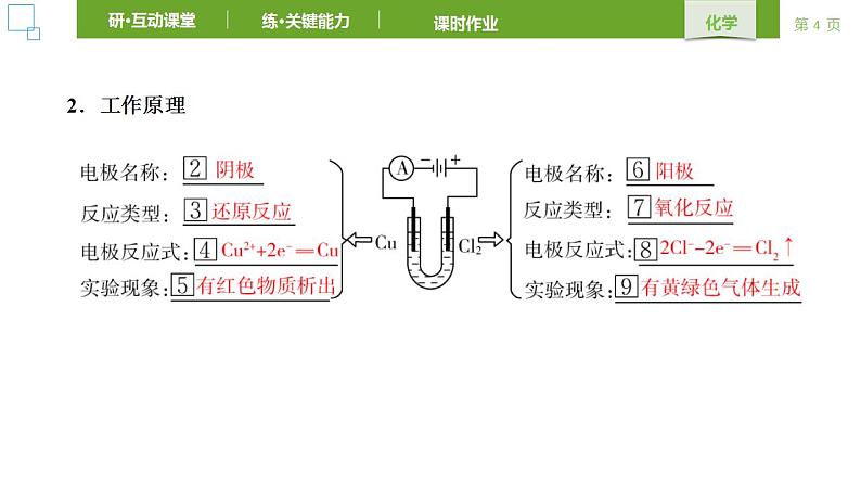 人教版 (2019) 选择性必修1 第4章 化学反应与电能 第2节第1课时 课件04