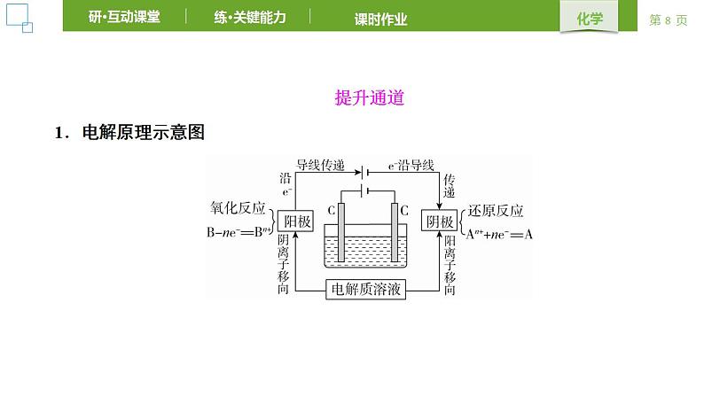 人教版 (2019) 选择性必修1 第4章 化学反应与电能 第2节第1课时 课件08