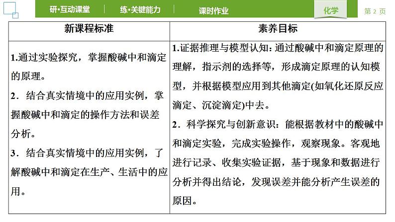 人教版 (2019) 选择性必修1 第3章 水溶液中的离子反应与平衡 第2节第2课时 课件第2页