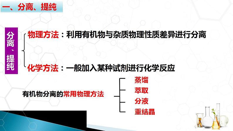 1.2.1 有机化合物的分离提纯2020-2021学年高二化学下学期同步备课系列（人教版2019选择性必修3）课件PPT第4页