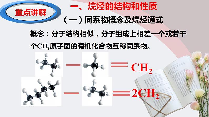 2.1.1 烷烃（1）2020-2021学年高二化学下学期同步备课系列（人教版2019选择性必修3）课件PPT07