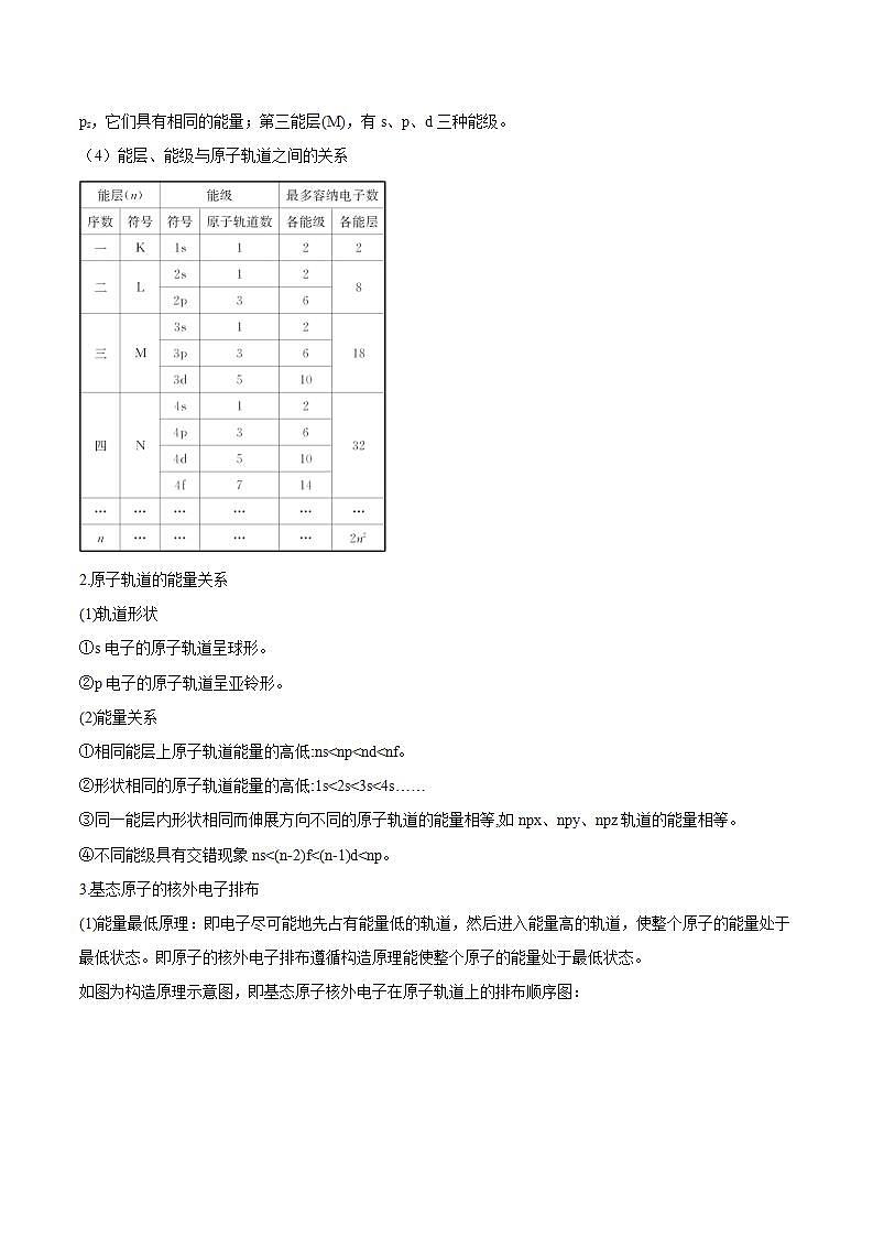 第36讲  原子结构与性质（精讲）-2022年一轮复习讲练测（解析版）第2页