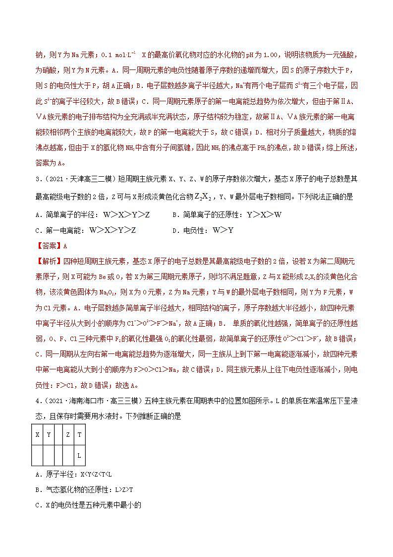 第36讲  原子结构与性质（精练）-2022年高考化学一轮复习讲练测02