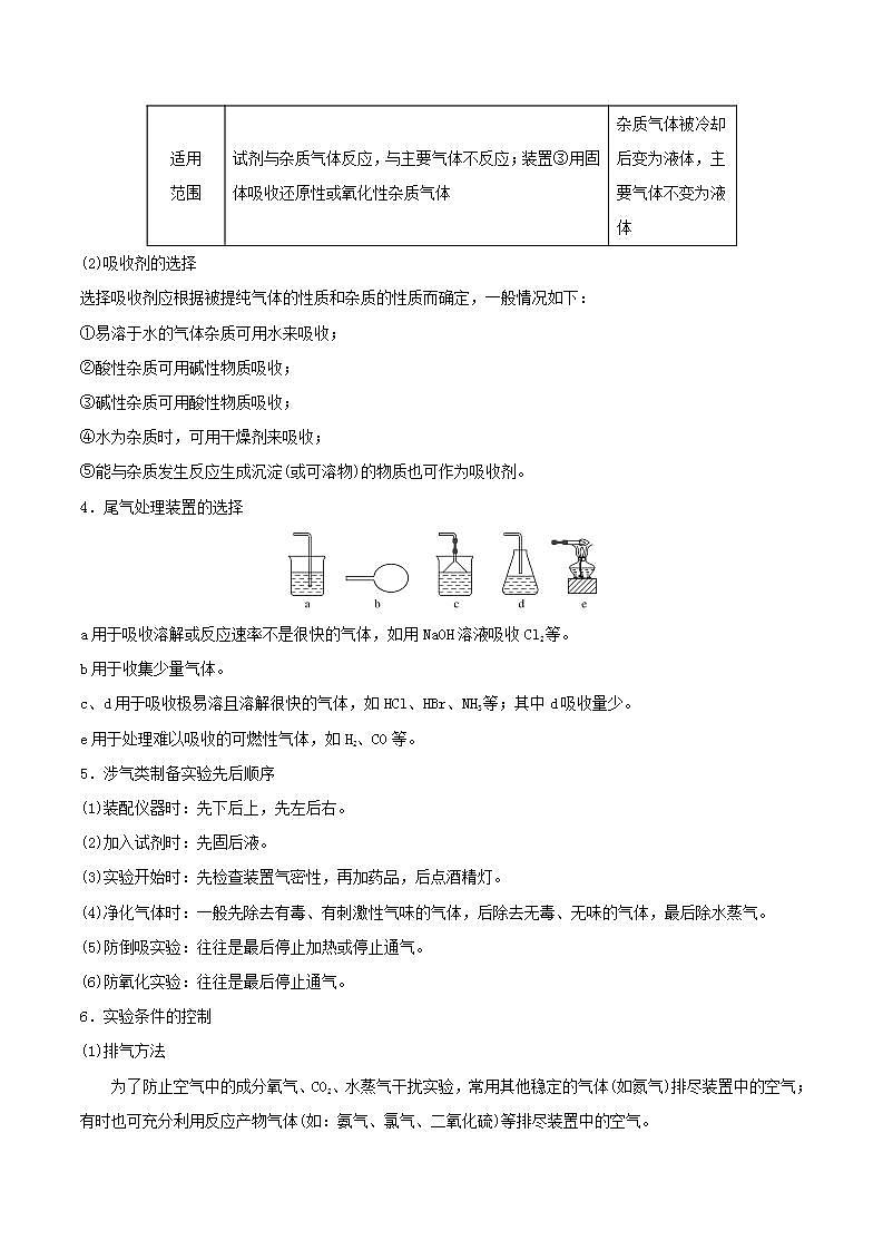 第29讲  化学综合实验（精讲）-2022年高考化学一轮复习讲练测03