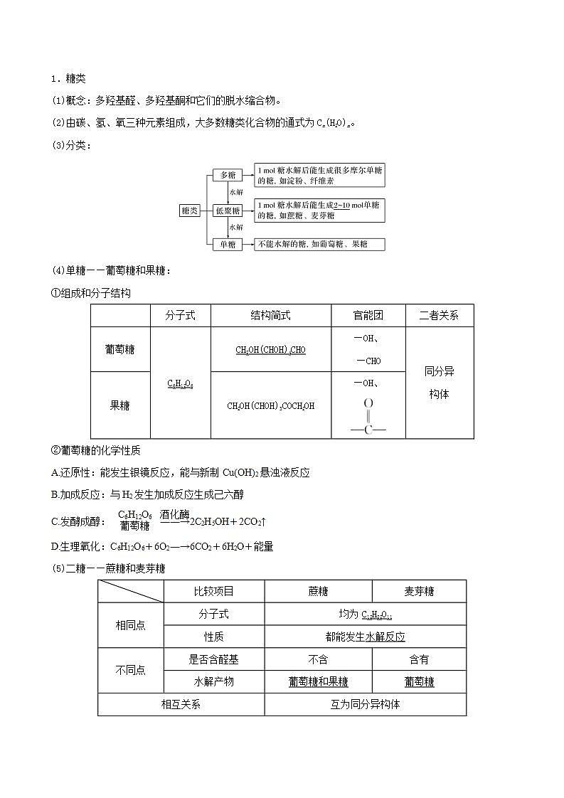 第35讲  生命中的基础有机化学物质　合成有机高分子（精讲）-2022年一轮复习讲练测（解析版）第2页