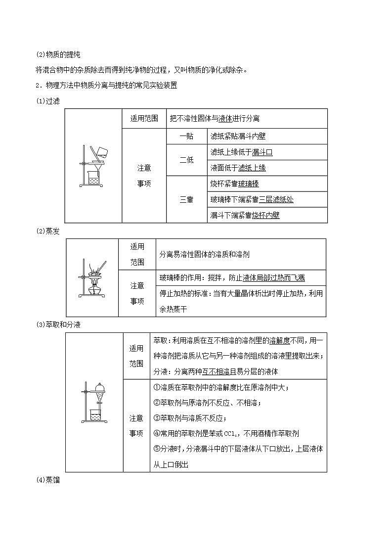 第28讲  物质的分离、提纯和检验（精讲）-2022年一轮复习讲练测（解析版）第2页