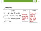 人教版 (2019) 选择性必修1 第3章 水溶液中的离子反应与平衡 实验活动3 课件