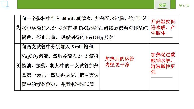 人教版 (2019) 选择性必修1 第3章 水溶液中的离子反应与平衡 实验活动3 课件05