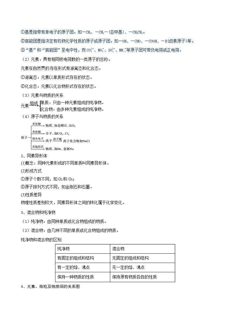 第03讲  物质的组成、性质和分类（精讲）-2022年高考化学一轮复习讲练测02