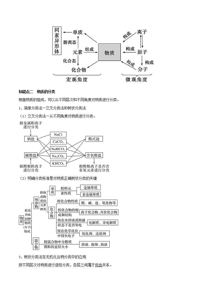 第03讲  物质的组成、性质和分类（精讲）-2022年高考化学一轮复习讲练测03