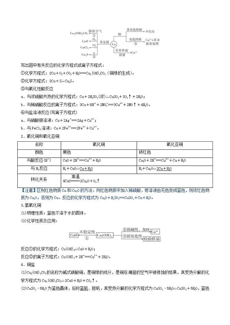第10讲  金属材料及金属矿物的开发利用（精讲）-2022年一轮复习讲练测（解析版）第2页