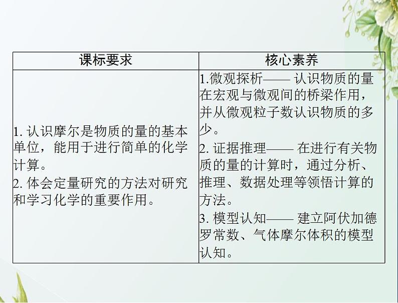 通用版高考化学一轮复习模块1化学基本概念第一单元第1节物质的量气体摩尔体积课件第2页