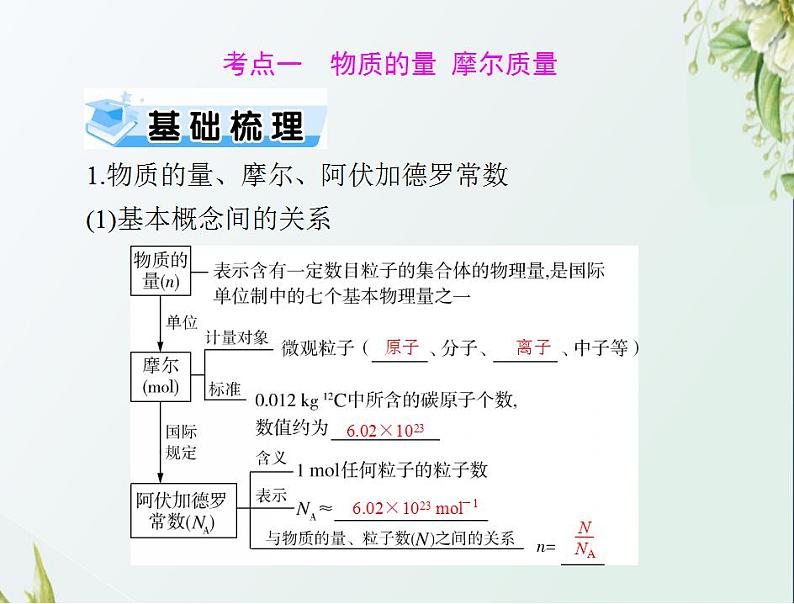 通用版高考化学一轮复习模块1化学基本概念第一单元第1节物质的量气体摩尔体积课件第3页