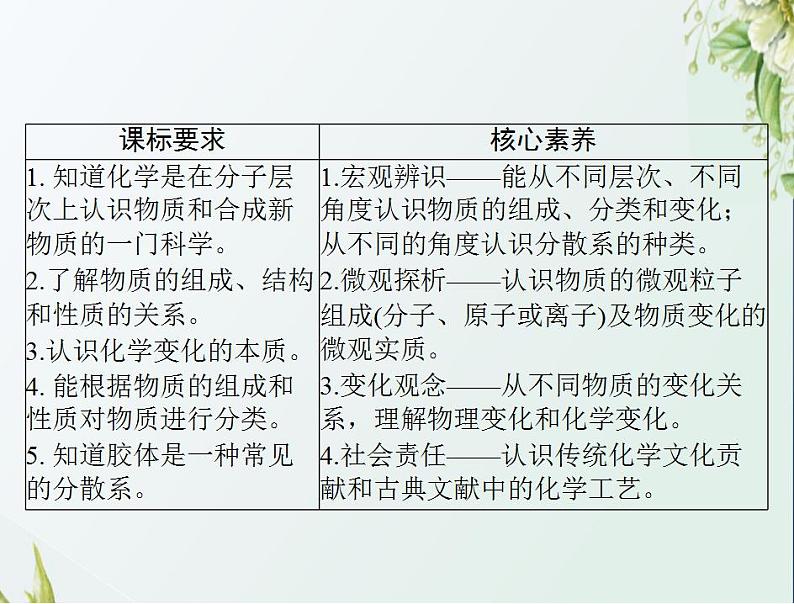 通用版高考化学一轮复习模块1化学基本概念第二单元第1节物质的组成性质和分类课件第2页