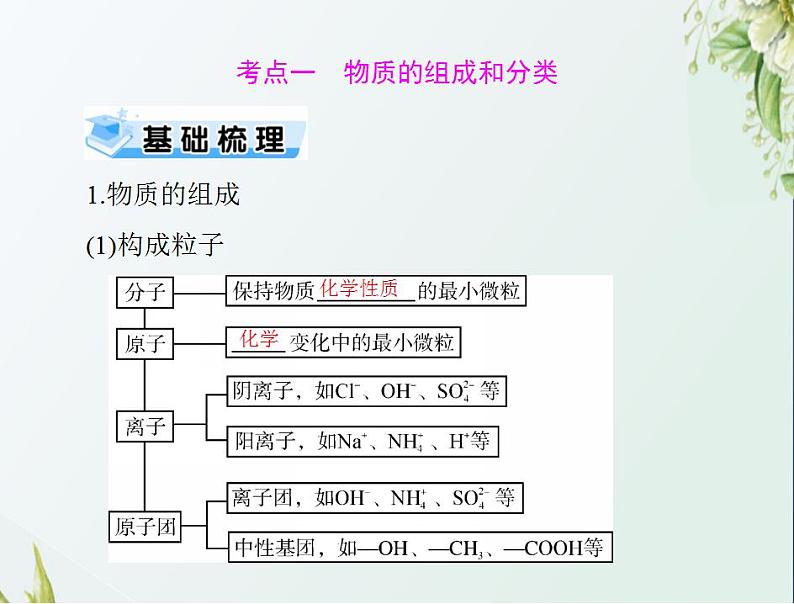 通用版高考化学一轮复习模块1化学基本概念第二单元第1节物质的组成性质和分类课件第3页