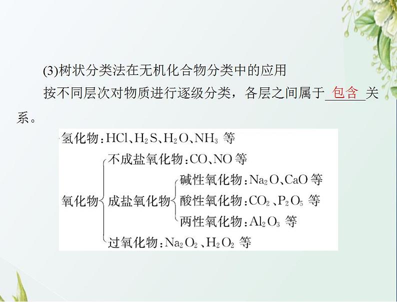 通用版高考化学一轮复习模块1化学基本概念第二单元第1节物质的组成性质和分类课件第8页