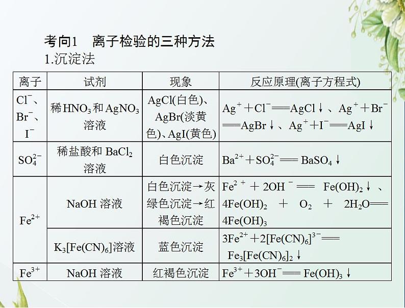 通用版高考化学一轮复习模块1化学基本概念第二单元高考素能提升四离子的检验与推断课件第3页