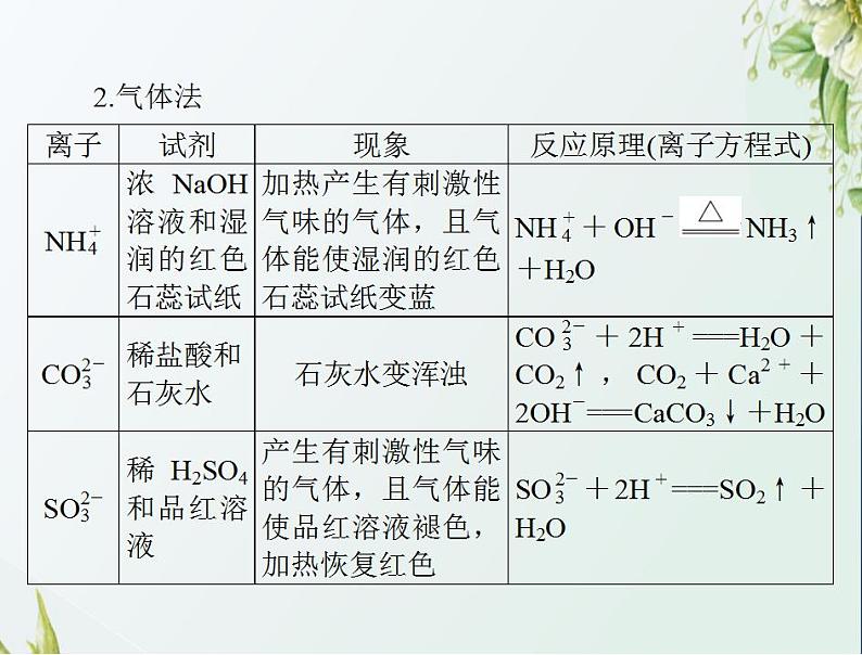 通用版高考化学一轮复习模块1化学基本概念第二单元高考素能提升四离子的检验与推断课件第4页