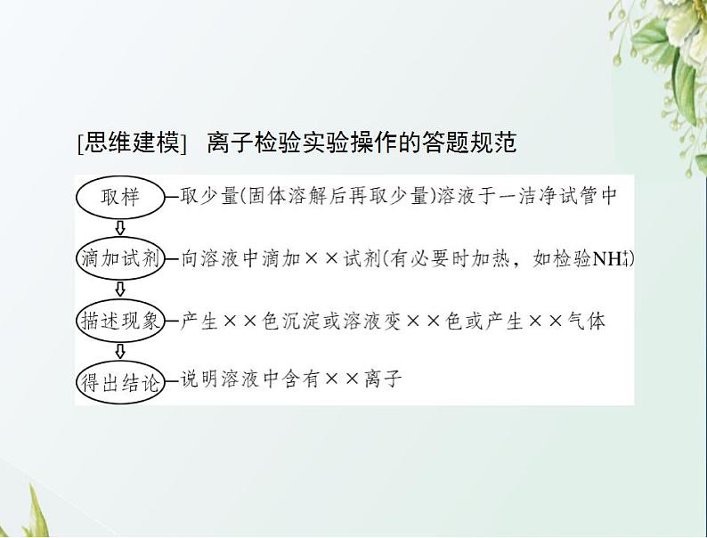 通用版高考化学一轮复习模块1化学基本概念第二单元高考素能提升四离子的检验与推断课件第6页