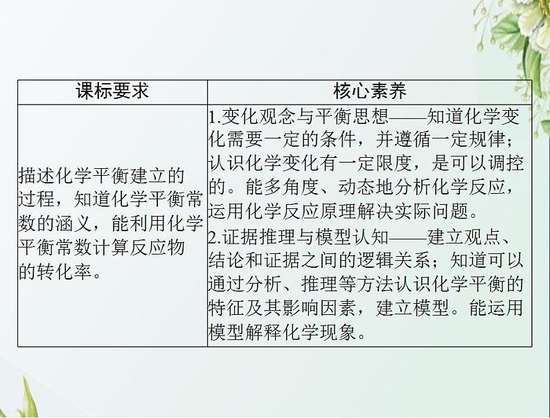 通用版高考化学一轮复习模块1化学基本概念第五单元第2节化学平衡化学平衡常数课件第2页