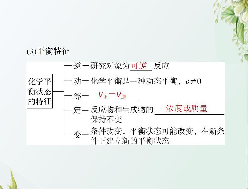 通用版高考化学一轮复习模块1化学基本概念第五单元第2节化学平衡化学平衡常数课件第5页