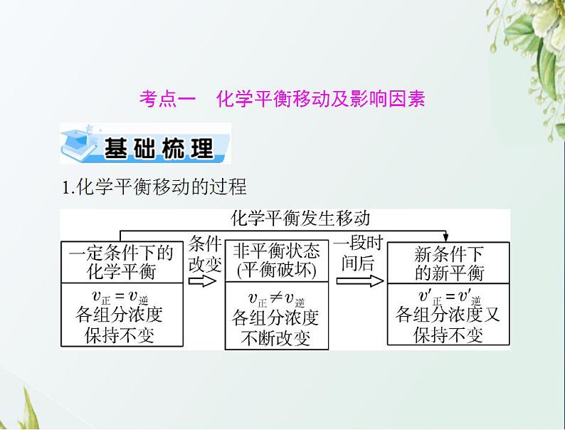 通用版高考化学一轮复习模块1化学基本概念第五单元第3节化学平衡移动化学反应进行的方向课件第3页