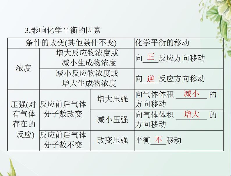 通用版高考化学一轮复习模块1化学基本概念第五单元第3节化学平衡移动化学反应进行的方向课件第5页