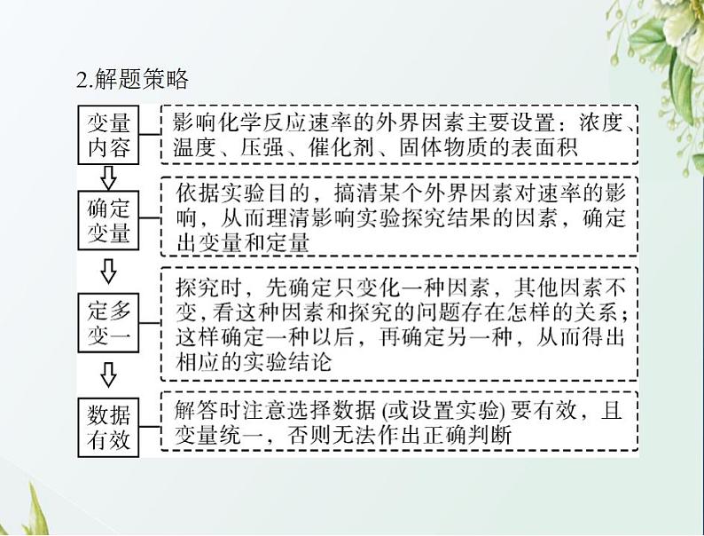 通用版高考化学一轮复习模块1化学基本概念第五单元高考素能提升七控制变量法探究影响化学反应速率的因素课件第3页