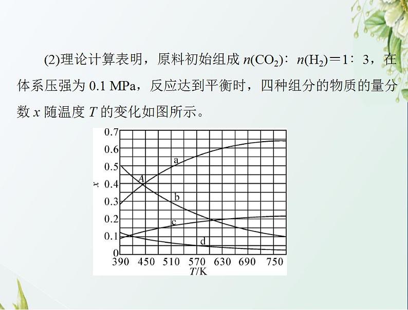 通用版高考化学一轮复习模块1化学基本概念第五单元高考素能提升九分压平衡常数Kp的计算课件第6页