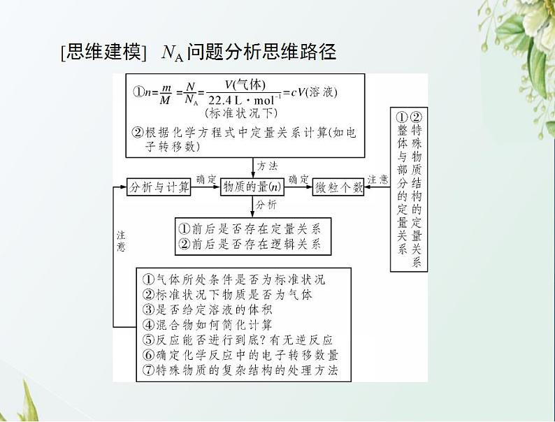 通用版高考化学一轮复习模块1化学基本概念第一单元高考素能提升一阿伏加德罗常数应用的陷阱突破课件第3页