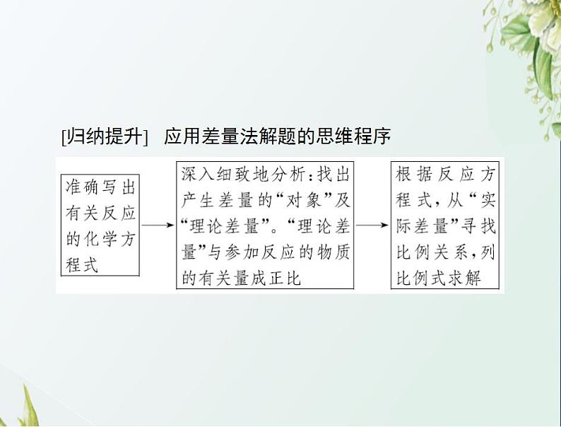 通用版高考化学一轮复习模块1化学基本概念第一单元高考素能提升二化学计算常用方法课件第5页