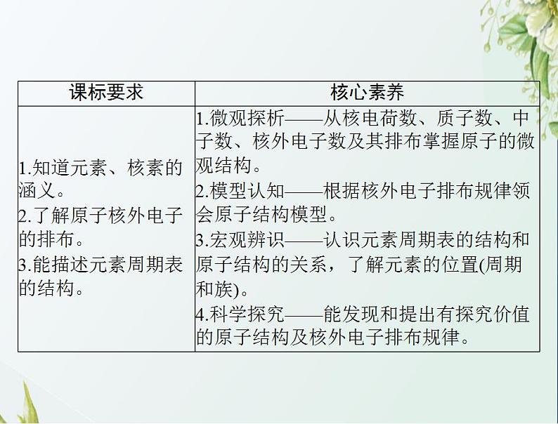 通用版高考化学一轮复习模块1化学基本概念第三单元第1节原子结构　元素周期表课件第2页