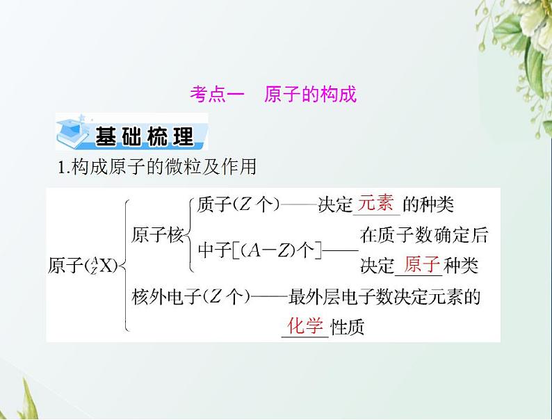 通用版高考化学一轮复习模块1化学基本概念第三单元第1节原子结构　元素周期表课件第3页