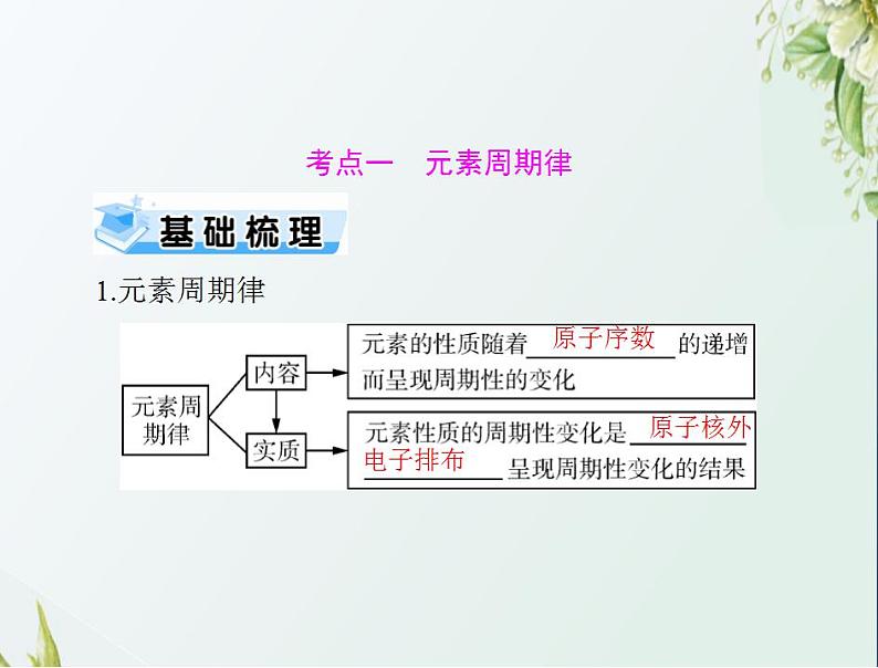 通用版高考化学一轮复习模块1化学基本概念第三单元第2节元素周期律化学键课件第3页