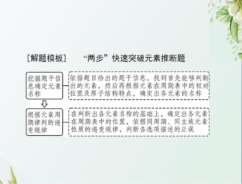 通用版高考化学一轮复习模块1化学基本概念第三单元高考素能提升五元素推断题的分类突破课件第4页