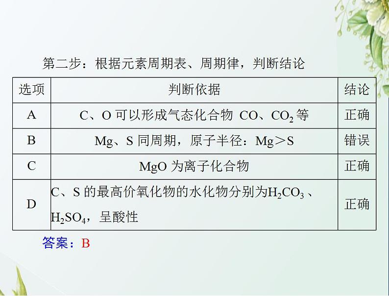 通用版高考化学一轮复习模块1化学基本概念第三单元高考素能提升五元素推断题的分类突破课件第7页