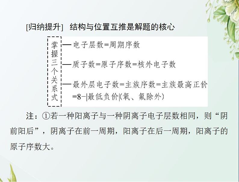 通用版高考化学一轮复习模块1化学基本概念第三单元高考素能提升五元素推断题的分类突破课件第8页