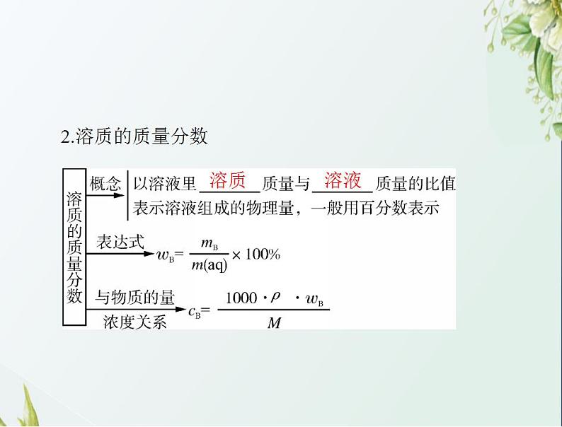 通用版高考化学一轮复习模块1化学基本概念第一单元第2节物质的量在化学实验中的应用课件第4页