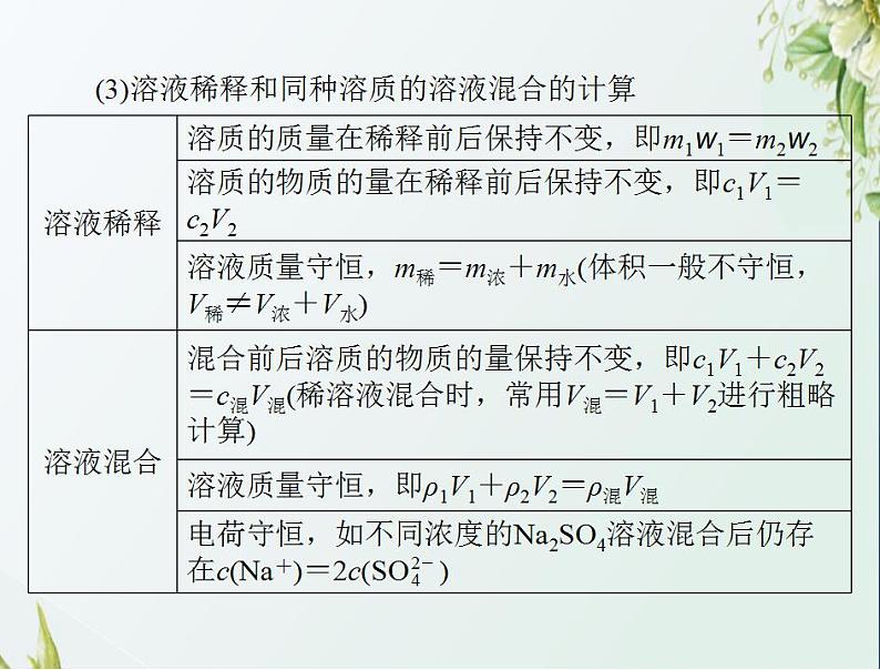 通用版高考化学一轮复习模块1化学基本概念第一单元第2节物质的量在化学实验中的应用课件第6页