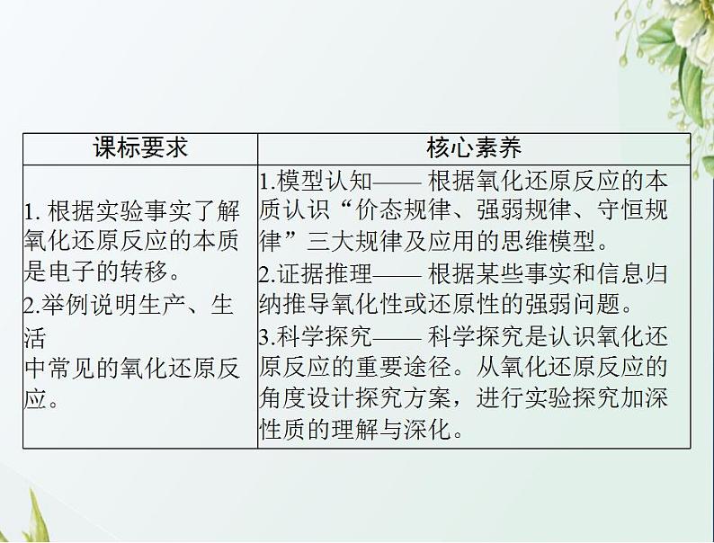 通用版高考化学一轮复习模块1化学基本概念第二单元第3节氧化还原反应课件第2页