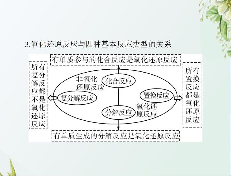 通用版高考化学一轮复习模块1化学基本概念第二单元第3节氧化还原反应课件第6页