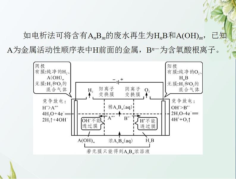 通用版高考化学一轮复习模块2化学反应原理第四单元高考素能提升六电化学中的交换膜课件第5页