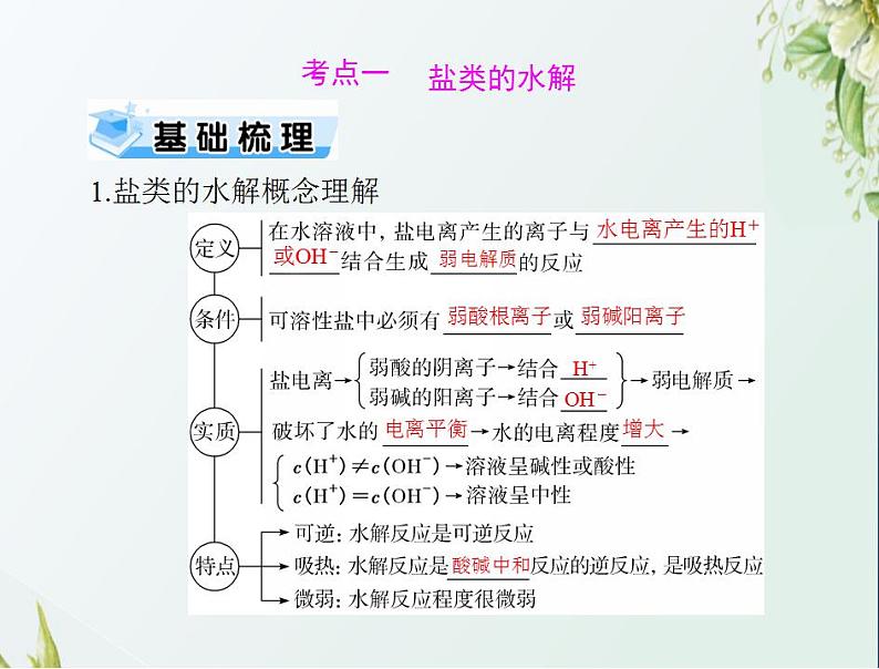 通用版高考化学一轮复习模块2化学反应原理第六单元第3节盐类的水解课件第3页