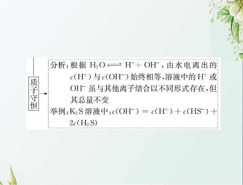 通用版高考化学一轮复习模块2化学反应原理第六单元高考素能提升十一用守恒思想破解溶液中粒子浓度关系课件第6页