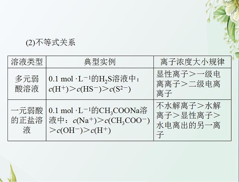 通用版高考化学一轮复习模块2化学反应原理第六单元高考素能提升十一用守恒思想破解溶液中粒子浓度关系课件第8页